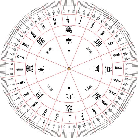 風水堪輿意思|堪舆